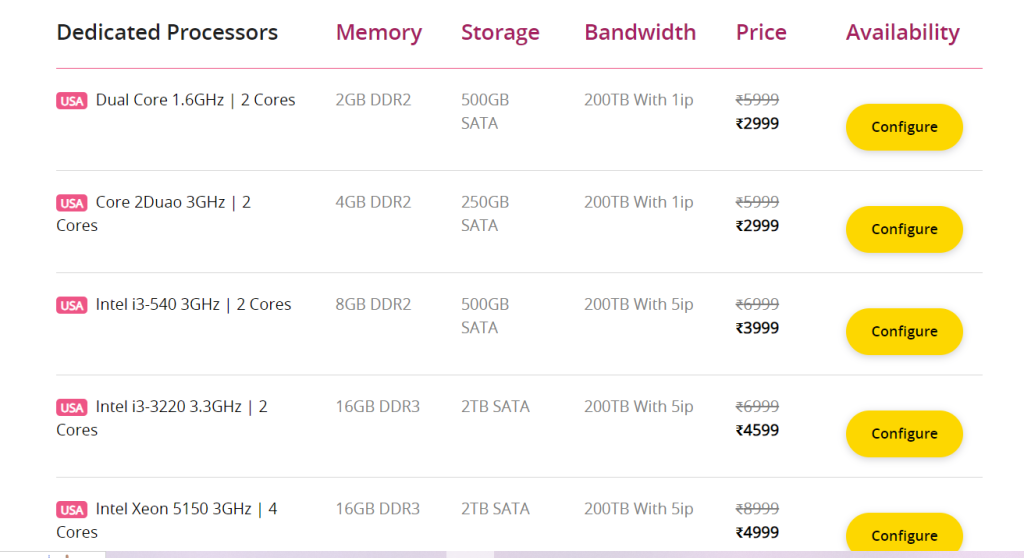 Google Cloud Dedicated Server Pricing